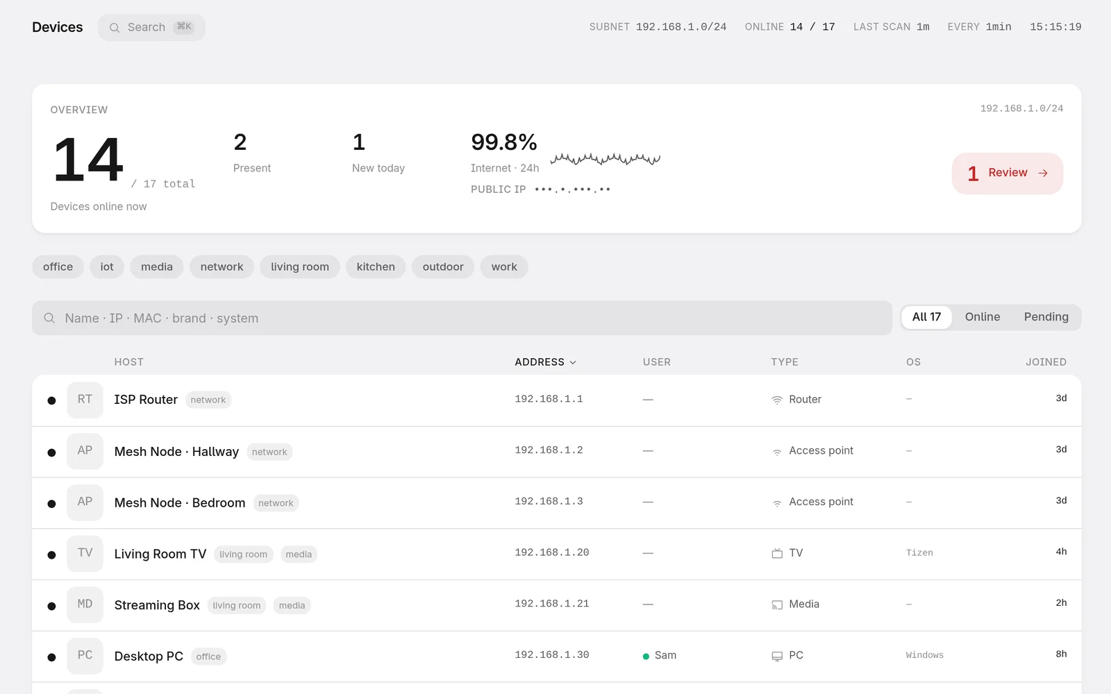 Cherubyte dashboard: devices online now, presence and internet uptime above the list of every device on the network