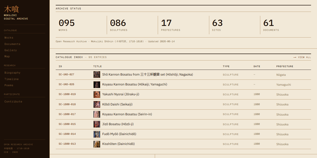 mokujiki.org archive preview